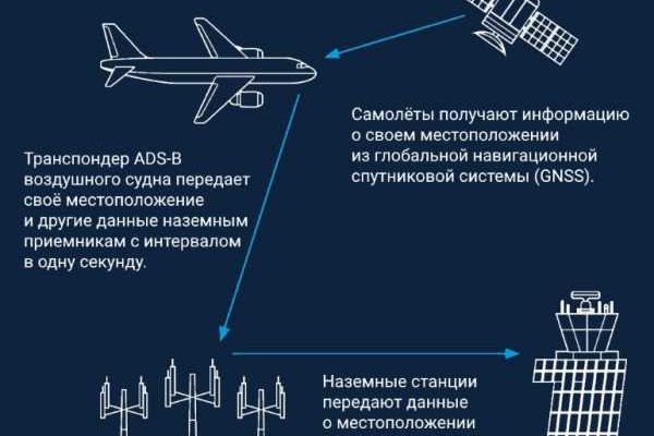 Кракен современный даркнет маркетплейс