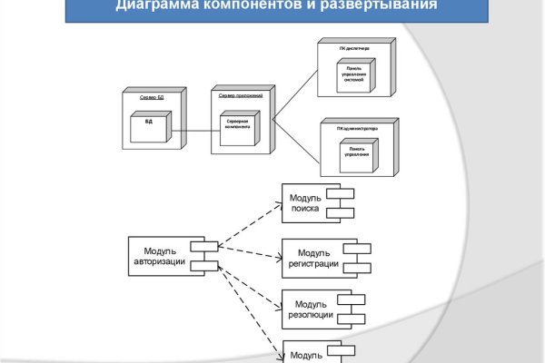 Dark net официальный сайт