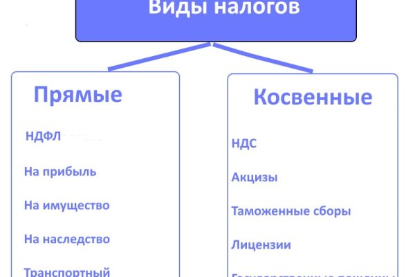 Скрытый интернет как войти